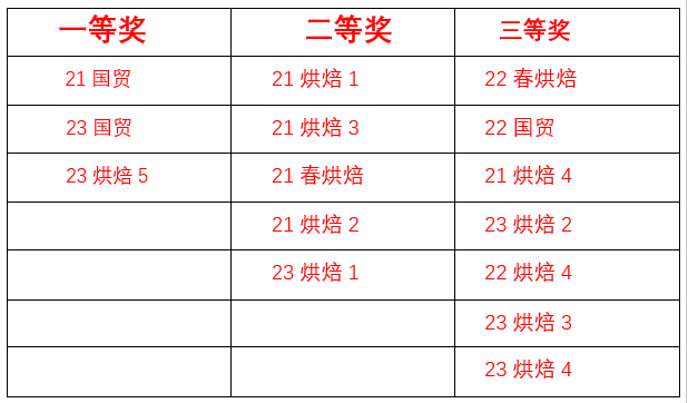 简篇-跃动梦想，“8”字飞扬——粮油食品系跳长绳比赛